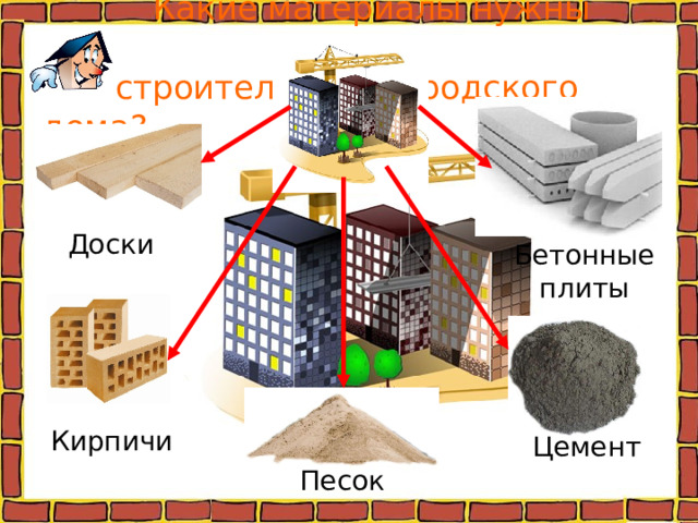  Какие материалы нужны для  строительства городского дома? Доски Бетонные плиты Кирпичи Цемент Песок 