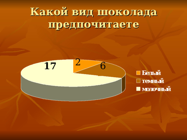Какой вид шоколада предпочитаете 2 6 17   