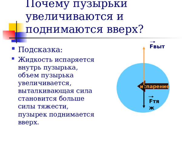 Почему пузырьки увеличиваются и поднимаются вверх? F выт Подсказка: Жидкость испаряется внутрь пузырька, объем пузырька увеличивается, выталкивающая сила становится больше силы тяжести, пузырек поднимается вверх. испарение F тяж  