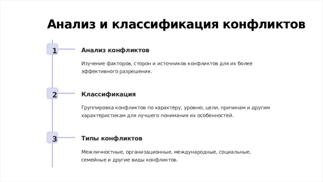 Анализ и классификация конфликтов 1 Анализ конфликтов Изучение факторов, сторон и источников конфликтов для их более эффективного разрешения. 2 Классификация Группировка конфликтов по характеру, уровню, цели, причинам и другим характеристикам для лучшего понимания их особенностей. 3 Типы конфликтов Межличностные, организационные, международные, социальные, семейные и другие виды конфликтов.  