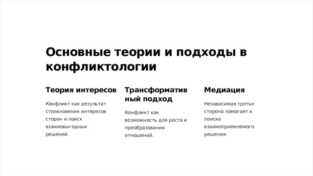 Основные теории и подходы в конфликтологии Теория интересов Трансформативный подход Медиация Конфликт как результат столкновения интересов сторон и поиск взаимовыгодных решений. Независимая третья сторона помогает в поиске взаимоприемлемого решения. Конфликт как возможность для роста и преобразования отношений.  