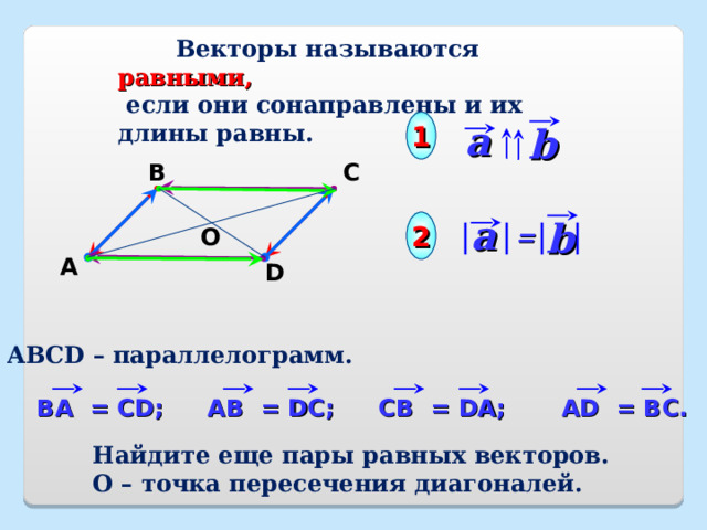  Векторы называются равными,  если они сонаправлены и их длины равны. a 1 b С В a b 2 = О А D АВС D – параллелограмм. AD = BC . A В = DC ; C В = DA ; В A = CD ; Найдите еще пары равных векторов. О – точка пересечения диагоналей. 11 
