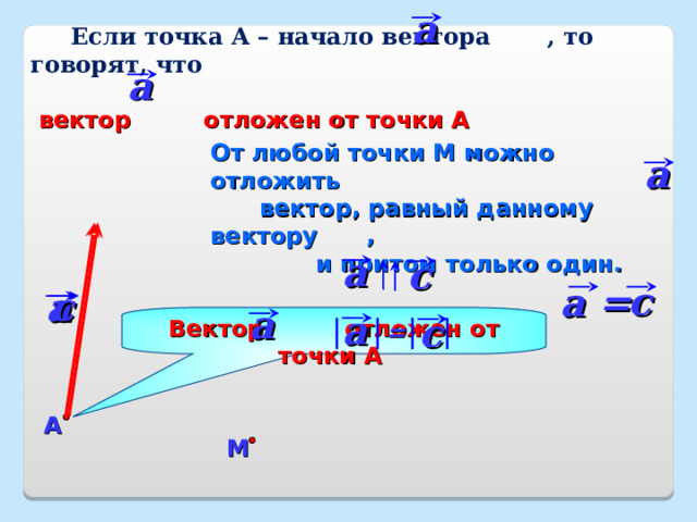 a  Если точка А – начало вектора , то говорят, что  вектор отложен от точки А a От любой точки М можно отложить  вектор, равный данному вектору ,  и притом только один. a  a c c a = c a a a c Вектор отложен от точки А = А М 12 
