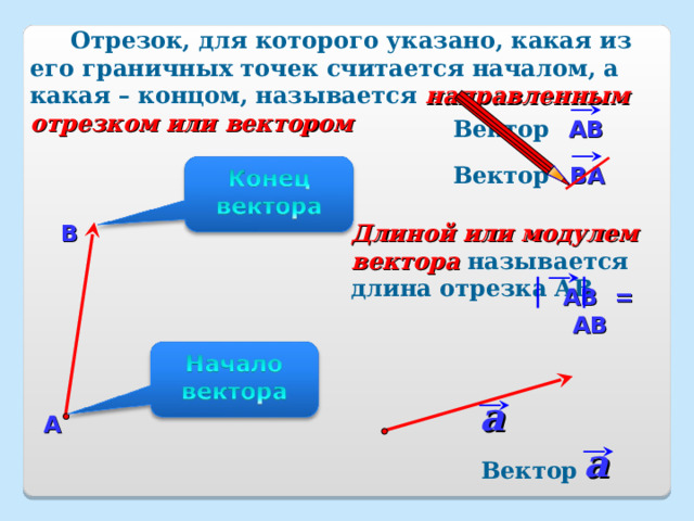  Отрезок, для которого указано, какая из его граничных точек считается началом, а какая – концом, называется направленным отрезком или вектором Вектор  АВ ВА Вектор  Длиной или модулем вектора называется длина отрезка АВ В  АВ = АВ a А a Вектор 3 