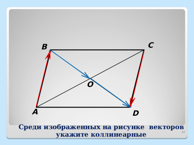 C B O A D Среди изображенных на рисунке векторов укажите коллинеарные  