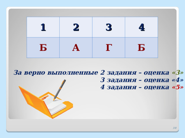 1 2 Б 3 А 4 Г Б За верно выполненные 2 задания – оценка «3» 3 задания – оценка «4» 4 задания – оценка «5» 37 