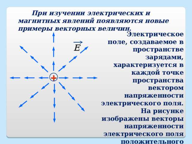  При изучении электрических и магнитных явлений появляются новые примеры векторных величин.  Электрическое поле, создаваемое в пространстве зарядами, характеризуется в каждой точке пространства вектором напряженности электрического поля.  На рисунке изображены векторы напряженности электрического поля положительного точечного заряда. E + 7 