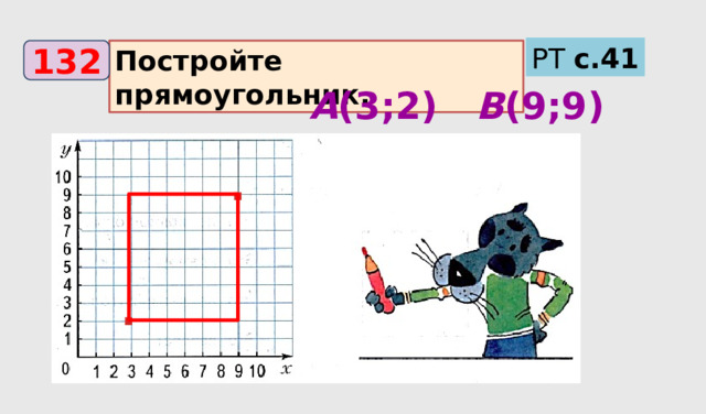 РТ с.41 Постройте прямоугольник. 132 А (3;2) В (9;9) . . 