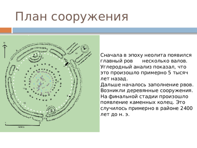 План сооружения Сначала в эпоху неолита появился главный ров несколько валов. Углеродный анализ показал, что это произошло примерно 5 тысяч лет назад. Дальше началось заполнение рвов. Возникли деревянные сооружения. На финальной стадии произошло появление каменных колец. Это случилось примерно в районе 2400 лет до н. э. 
