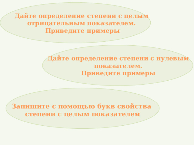 Дайте определение степени с целым отрицательным показателем. Приведите примеры Дайте определение степени с нулевым показателем. Приведите примеры Запишите с помощью букв свойства степени с целым показателем 