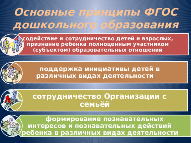 содействие и сотрудничество детей и взрослых, признание ребенка полноценным участником (субъектом) образовательных отношений  поддержка инициативы детей в различных видах деятельности  сотрудничество Организации с семьёй  формирование познавательных интересов и познавательных действий ребенка в различных видах деятельности Основные принципы ФГОС  дошкольного образования 
