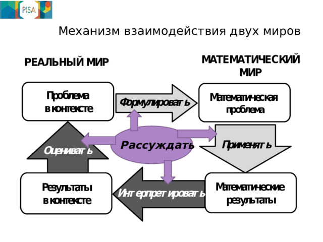 Механизм взаимодействия двух миров Рассуждать 
