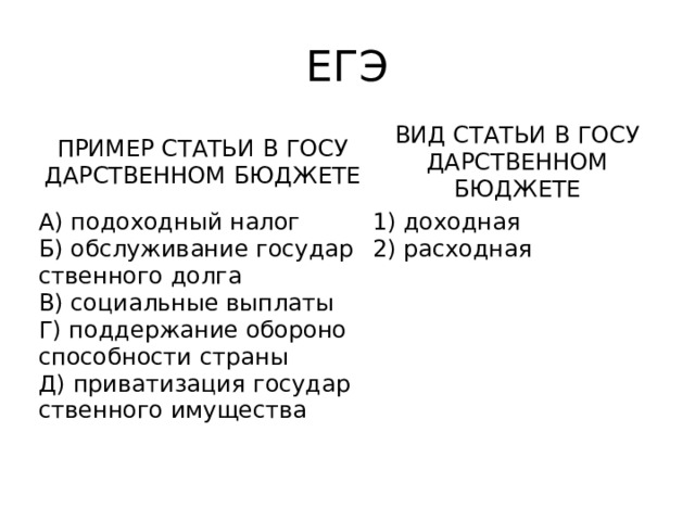 ЕГЭ ПРИ­МЕР СТА­ТЬИ В ГО­СУ­ДАР­СТВЕН­НОМ БЮД­ЖЕ­ТЕ ВИД СТА­ТЬИ В ГО­СУ­ДАР­СТВЕН­НОМ А) по­до­ход­ный налог БЮД­ЖЕ­ТЕ Б) об­слу­жи­ва­ние го­су­дар­ствен­но­го долга 1) до­ход­ная 2) рас­ход­ная В) со­ци­аль­ные вы­пла­ты Г) под­дер­жа­ние обо­ро­но­спо­соб­но­сти стра­ны Д) при­ва­ти­за­ция го­су­дар­ствен­но­го иму­ще­ства 
