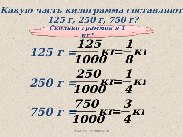 Какую часть килограмма составляют  125 г, 250 г, 750 г? Сколько граммов в 1 кг? 125 г = 250 г = № 248 750 г =  www.konspekturoka.ru  