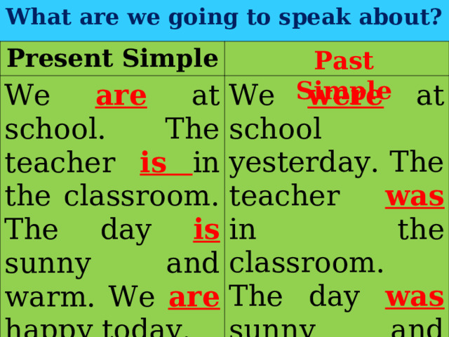 What are we going to speak about? Present Simple We are at school. The teacher is in the classroom. The day is sunny and warm. We are happy today. We were at school yesterday. The teacher was in the classroom. The day was sunny and warm. We were happy. Past Simple 