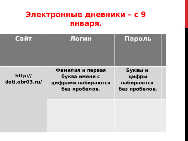Электронные дневники – с 9 января. Сайт Логин  http://deti.obr03.ru/ Фамилия и первая буква имени с цифрами набираются без пробелов. Пароль Буквы и цифры набираются без пробелов. 
