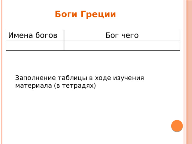Боги Греции Имена богов Бог чего Заполнение таблицы в ходе изучения материала (в тетрадях) 