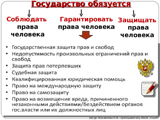 Государство обязуется Соблюдать Гарантировать  права человека права  человека Защищать  права человека Автор: Михайлова Н.М.- преподаватель МАОУ «Лицей № 21» 