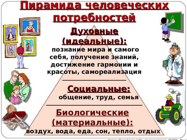 Пирамида человеческих потребностей Духовные (идеальные):  познание мира и самого себя, получение знаний, достижение гармонии и красоты, самореализация Социальные:  общение, труд, семья Биологические (материальные):  воздух, вода, еда, сон, тепло, отдых Автор: Михайлова Н.М.- преподаватель МАОУ «Лицей № 21» 
