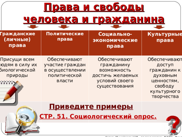 Права и свободы человека и гражданина Гражданские (личные) права  Политические права Присущи всем людям в силу их биологической природы Обеспечивают участие граждан в осуществлении политической власти Социально- экономические права Культурные права Обеспечивают гражданину возможность достичь желаемых условий своего существования Обеспечивают доступ гражданин к духовным ценностям, свободу культурного творчества Приведите примеры СТР. 51. Социологический опрос. Автор: Михайлова Н.М.- преподаватель МАОУ «Лицей № 21» 