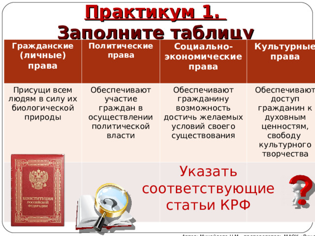 Практикум 1.  Заполните таблицу Гражданские (личные) права  Политические права Присущи всем людям в силу их биологической природы Социально- экономические права Обеспечивают участие граждан в осуществлении политической власти Культурные права Обеспечивают гражданину возможность достичь желаемых условий своего существования Обеспечивают доступ гражданин к духовным ценностям, свободу культурного творчества Указать соответствующие статьи КРФ Автор: Михайлова Н.М.- преподаватель МАОУ «Лицей № 21» 