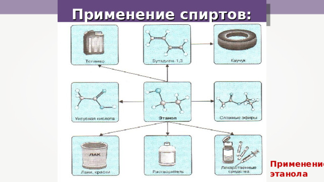 Применение спиртов: Применение этанола 