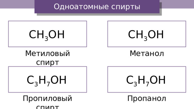 Одноатомные спирты С H 3 OH С H 3 OH Метиловый спирт Метанол С 3 H 7 OH С 3 H 7 OH Пропиловый спирт Пропанол 
