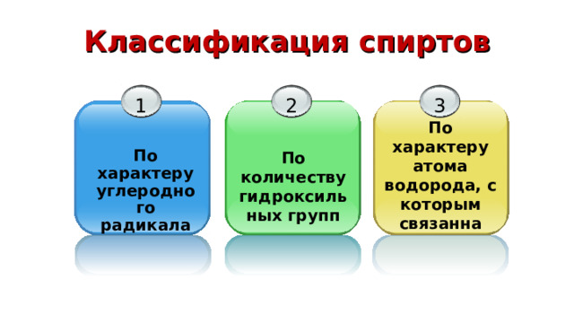 Классификация спиртов 2 1 3 По характеру атома водорода, с которым связанна гидроксильная группа По характеру углеродного радикала По количеству гидроксильных групп 