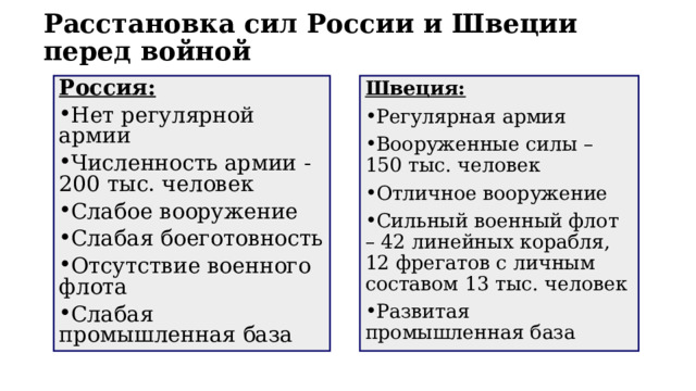 Расстановка сил России и Швеции перед войной Россия: Швеция: Нет регулярной армии Численность армии - 200 тыс. человек Слабое вооружение Слабая боеготовность Отсутствие военного флота Слабая промышленная база Регулярная армия Вооруженные силы – 150 тыс. человек Отличное вооружение Сильный военный флот – 42 линейных корабля, 12 фрегатов с личным составом 13 тыс. человек Развитая промышленная база  