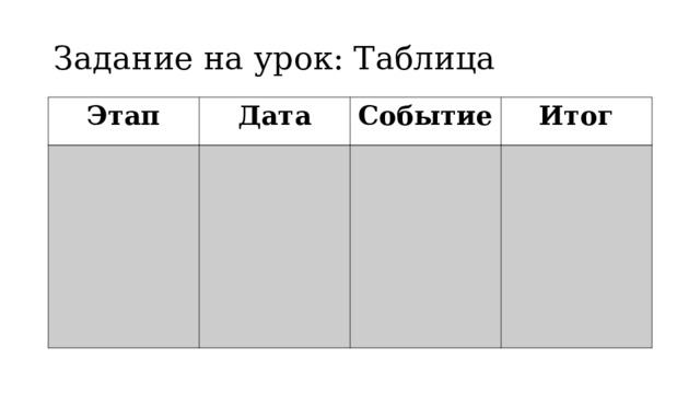 Задание на урок: Таблица Этап Дата Событие Итог 
