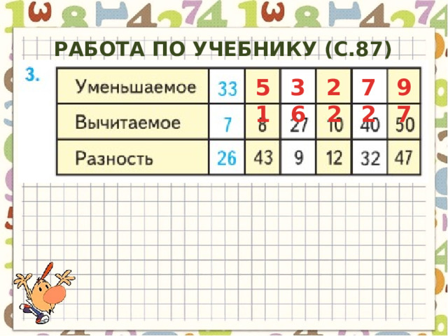 Работа по учебнику (с.87) 51 36 22 72 97 