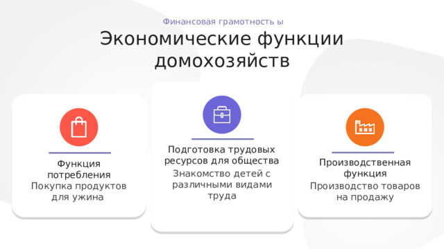 Финансовая грамотность Бюджет Главная Доходы Домохозяйство  Финансовая грамотность ы  Финансовая грамотность ы Экономические функции домохозяйств Цель домашнего хозяйства удовлетворение потребностей домочадцев Финансовая грамотность work Организует быт Доход work work Приобретает товары и услуги Это сумма денежных средств или материальных ценностей, получаемых за определённый период времени в результате какой-либо деятельности. Это субъект экономики, который состоит из одного индивида или группы лиц, живущих вместе и ведущих совместное хозяйство. Подготовка трудовых ресурсов для общества Распределяет время на труд и на отдых Производственная функция Функция потребления Знакомство детей с различными видами труда Осуществляет домашнее питание Покупка продуктов для ужина Производство товаров на продажу 
