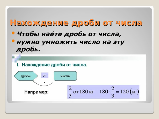 Нахождение дроби от числа Чтобы найти дробь от числа,  нужно умножить число на эту дробь.   