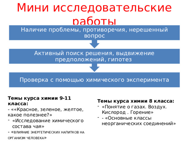 Активный поиск решения, выдвижение предположений, гипотез Наличие проблемы, противоречия, нерешенный вопрос Мини исследовательские работы Проверка с помощью химического эксперимента Темы курса химии 9-11 класса: - ««Красное, зеленое, желтое, какое полезнее?» «Исследование химического состава чая» - « ВЛИЯНИЕ ЭНЕРГЕТИЧЕСКИХ НАПИТКОВ НА ОРГАНИЗМ ЧЕЛОВЕКА » Темы курса химии 8 класса: «Понятие о газах. Воздух. Кислород . Горение» - «Основные классы неорганических соединений» 