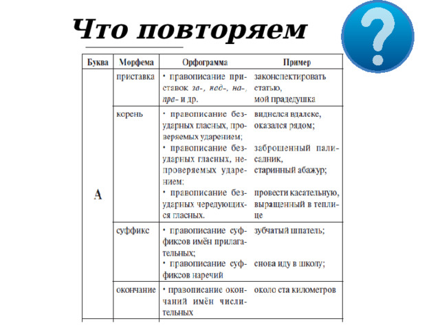 Что  повторяем 