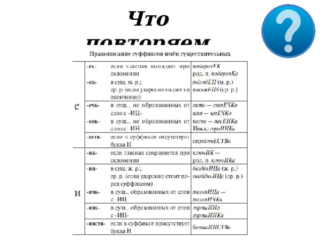 Что  повторяем 