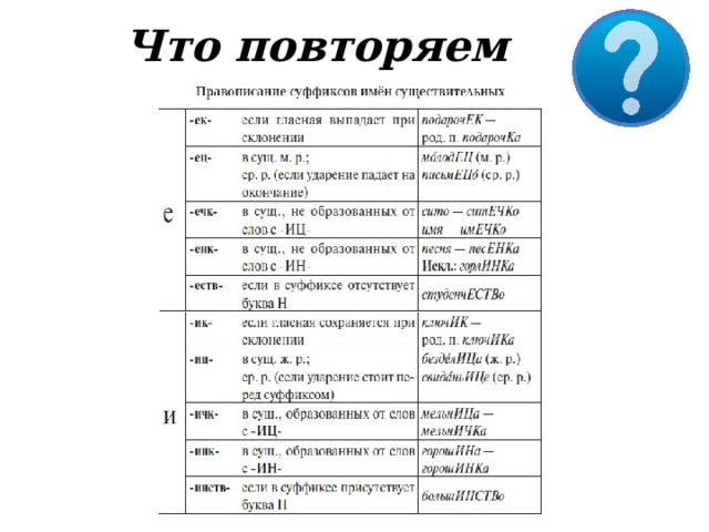 Что  повторяем 