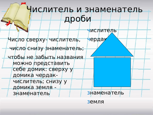  Числитель и знаменатель  дроби  ч ислитель  ч ердак  з наменатель  з емля Число сверху- числитель,  число снизу знаменатель; чтобы не забыть названия можно представить себе домик: сверху у домика чердак- числитель; снизу у домика земля -знаменатель 