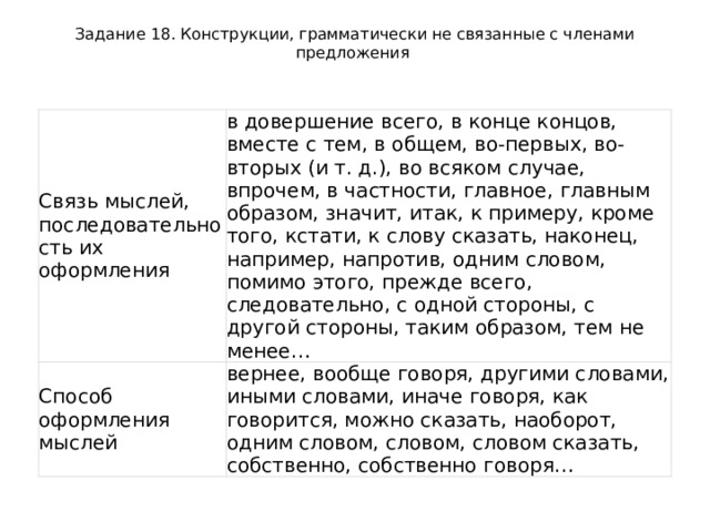 Задание 18. Конструкции, грамматически не связанные с членами предложения Связь мыслей, последовательность их оформления в довершение всего, в конце концов, вместе с тем, в общем, во-первых, во-вторых (и т. д.), во всяком случае, впрочем, в частности, главное, главным образом, значит, итак, к примеру, кроме того, кстати, к слову сказать, наконец, например, напротив, одним словом, помимо этого, прежде всего, следовательно, с одной стороны, с другой стороны, таким образом, тем не менее… Способ оформления мыслей вернее, вообще говоря, другими словами, иными словами, иначе говоря, как говорится, можно сказать, наоборот, одним словом, словом, словом сказать, собственно, собственно говоря… 