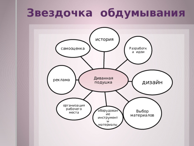 Звездочка обдумывания история Разработка идеи самооценка реклама Диванная подушка дизайн Выбор материалов организация рабочего места оборудование инструменты материалы 