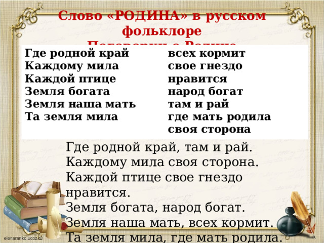 Слово «РОДИНА» в русском фольклоре  Поговорки о Родине Где родной край Каждому мила Каждой птице Земля богата Земля наша мать Та земля мила  всех кормит свое гнездо нравится народ богат там и рай где мать родила своя сторона Где родной край, там и рай. Каждому мила своя сторона. Каждой птице свое гнездо нравится. Земля богата, народ богат. Земля наша мать, всех кормит. Та земля мила, где мать родила. 