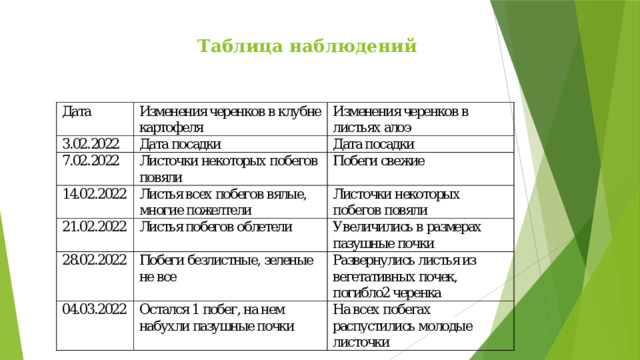 Таблица наблюдений   