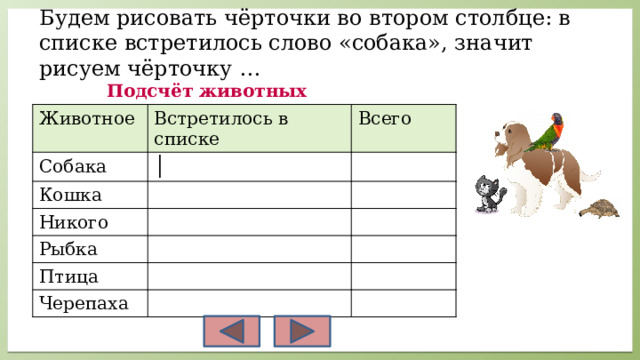 Будем рисовать чёрточки во втором столбце: в списке встретилось слово «собака», значит рисуем чёрточку …  Подсчёт животных Животное Встретилось в списке Собака Всего │ Кошка Никого Рыбка Птица Черепаха 