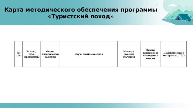 Карта методического обеспечения программы  «Туристский поход» № п./п. Раздел, тема Программы Форма организации занятия Изучаемый материал Методы, приемы обучения Формы контроля и подведения итогов Дидактические материалы, ТСО 