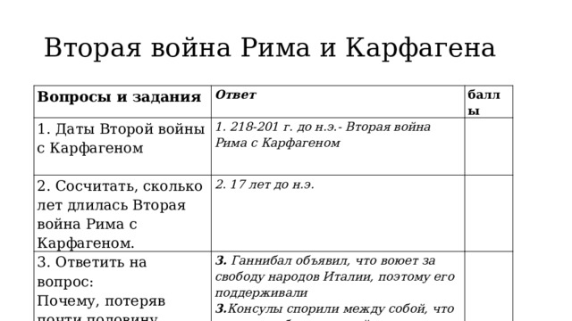 Вторая война Рима и Карфагена Вопросы и задания Ответ 1. Даты Второй войны с Карфагеном баллы   1. 218-201 г. до н.э.- Вторая война Рима с Карфагеном 2. Сосчитать, сколько лет длилась Вторая война Рима с Карфагеном. 2. 17 лет до н.э. 3. Ответить на вопрос: Почему, потеряв почти половину войска, Ганнибал разбил консульские армии? 3. Ганнибал объявил, что воюет за свободу народов Италии, поэтому его поддерживали 3. Консулы спорили между собой, что мешала победе римской армии 