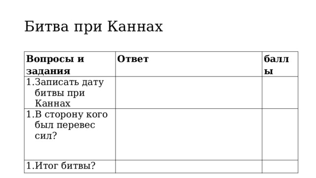 Битва при Каннах Вопросы и задания Ответ Записать дату битвы при Каннах баллы В сторону кого был перевес сил? Итог битвы? 