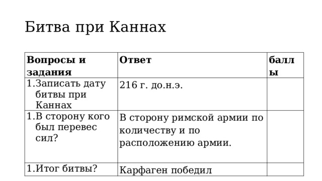 Битва при Каннах Вопросы и задания Ответ Записать дату битвы при Каннах баллы 216 г. до.н.э. В сторону кого был перевес сил? В сторону римской армии по количеству и по расположению армии. Итог битвы? Карфаген победил 