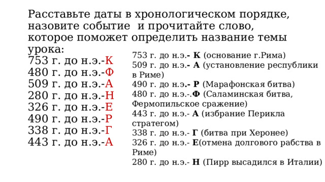 753 г. до н.э. - К (основание г.Рима) 509 г. до н.э. - А (установление республики в Риме) 490 г. до н.э .- Р (Марафонская битва) 480 г. до н.э.-. Ф (Саламинская битва, Фермопильское сражение) 443 г. до н.э.- А (избрание Перикла стратегом) 338 г. до н.э.- Г (битва при Херонее) 326 г. до н.э.- Е (отмена долгового рабства в Риме) 280 г. до н.э.- Н (Пирр высадился в Италии) Расставьте даты в хронологическом порядке, назовите событие и прочитайте слово, которое поможет определить название темы урока:  753 г. до н.э.- К  480 г. до н.э.- Ф  509 г. до н.э.- А  280 г. до н.э.- Н  326 г. до н.э.- Е  490 г. до н.э.- Р   338 г. до н.э.- Г  443 г. до н.э.- А 
