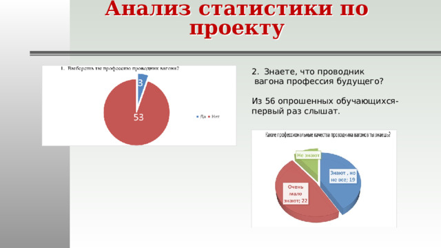 Анализ статистики по проекту Знаете, что проводник  вагона профессия будущего? Из 56 опрошенных обучающихся- первый раз слышат. 