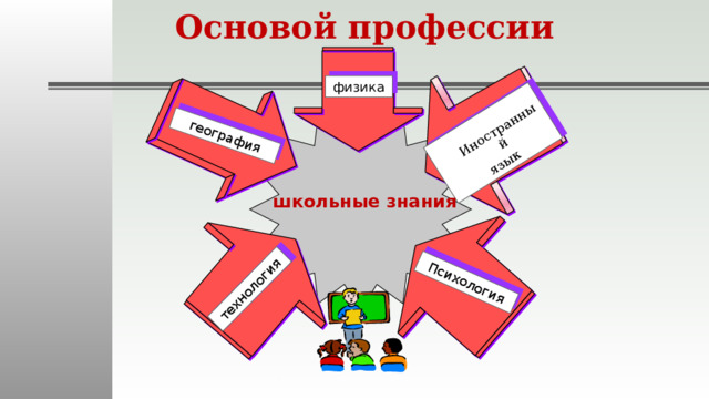 Психология география  Иностранный технология язык Основой профессии физика школьные знания 